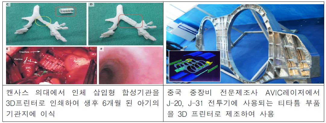 전통 제조방식과 3D프린팅의 차이점