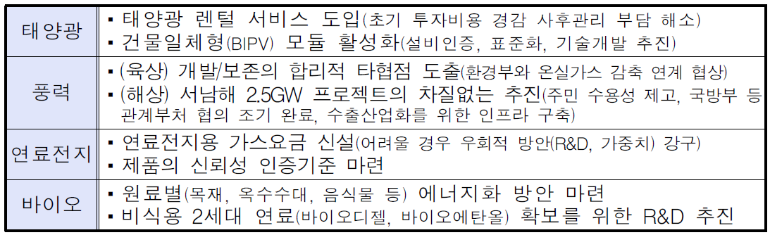 신재생에너지 원별 육성전략(안)