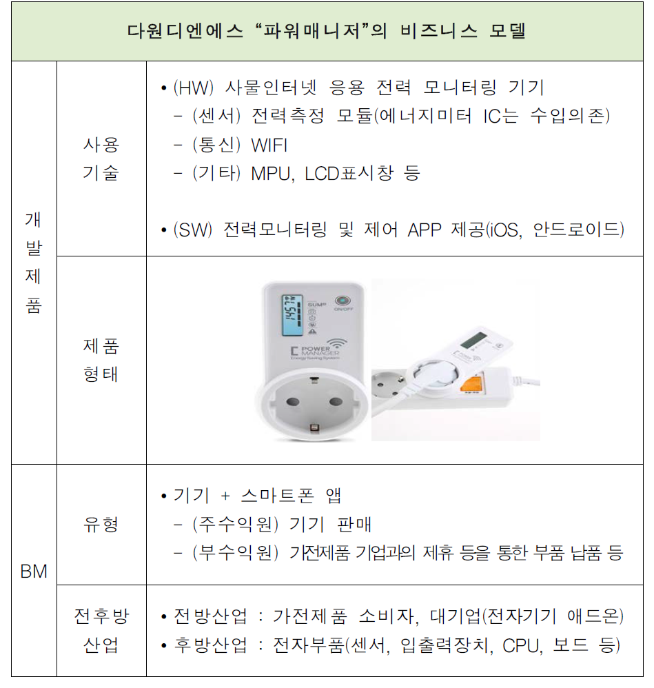 다원디엔에스의 파워매니저 비즈니스 모델