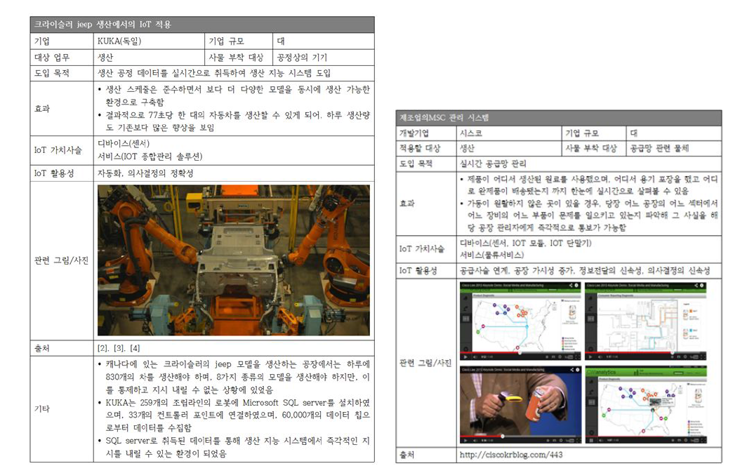 사례 조사 정리 템플릿의 예