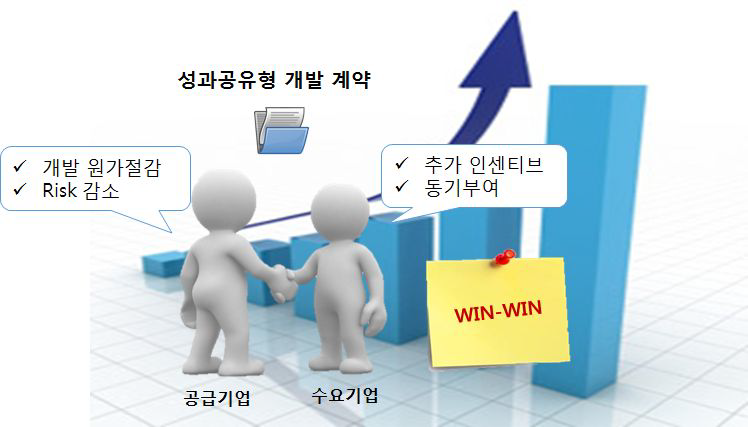 성과공유형 표준계약서