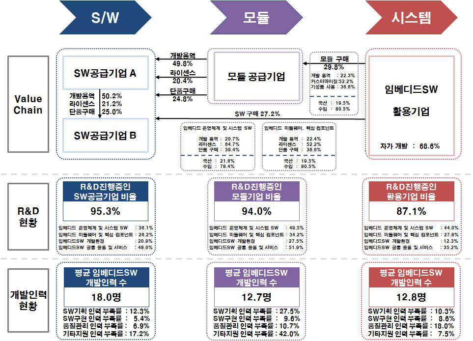 임베디드SW 산업 생태계