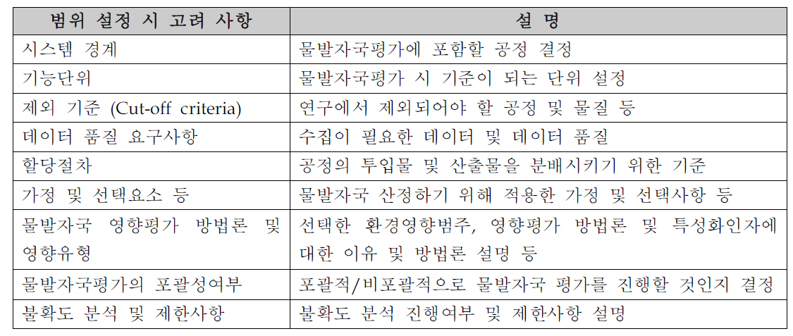 물발자국 범위 설정 시 주요 고려 사항(ISO14046)