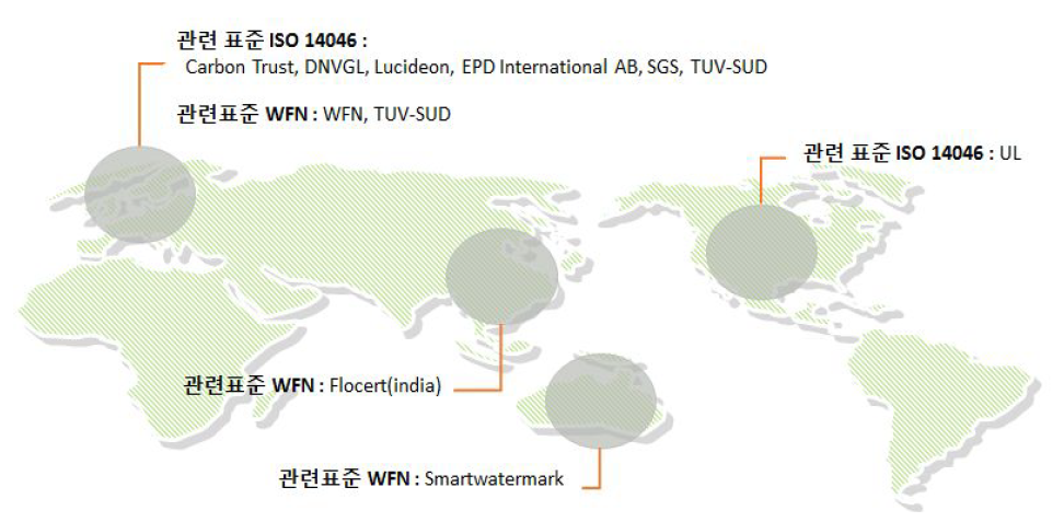 국외 물발자국 인증 및 검증기관의 국제표준 및 가이드라인 적용 현황