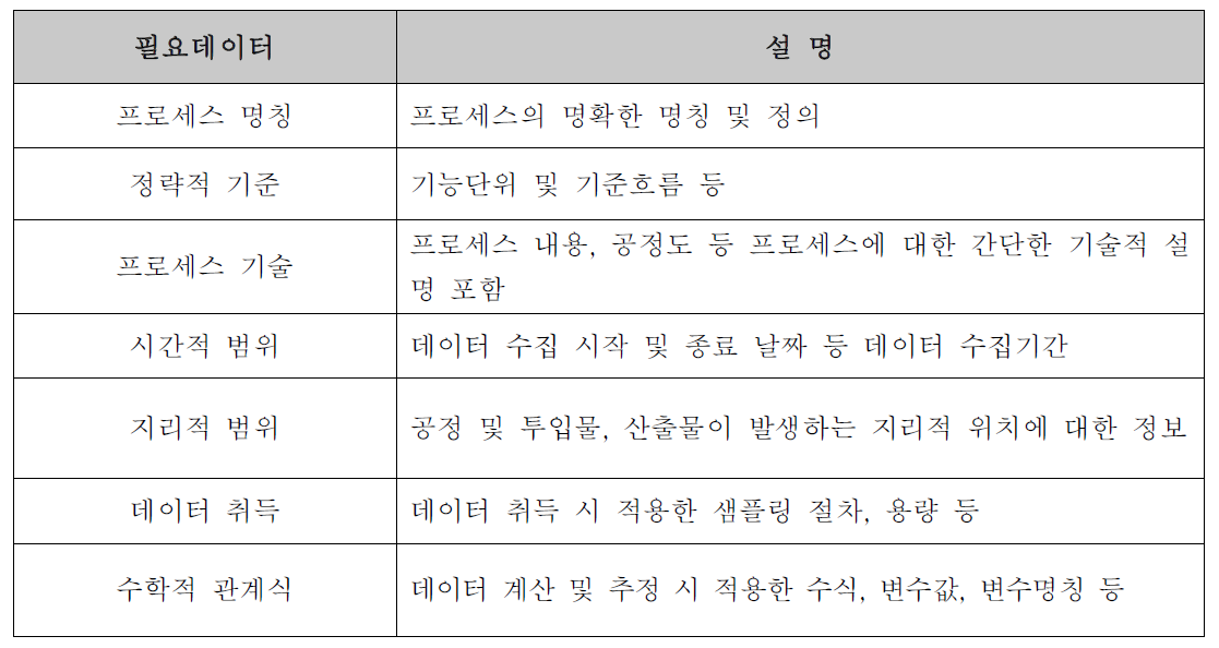 데이터 구축 시 주요 고려사항