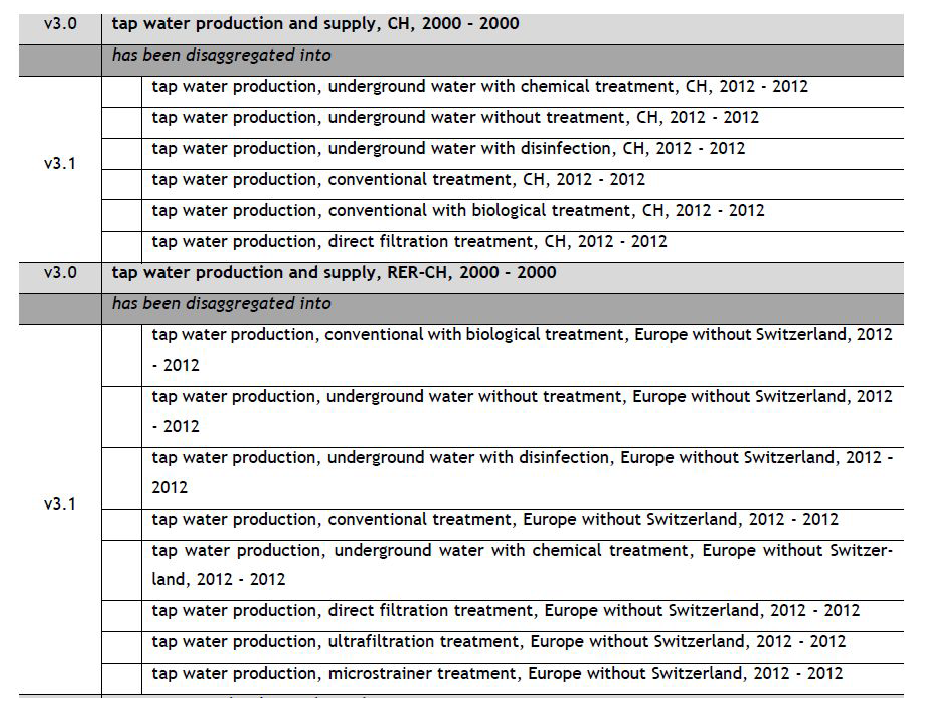 EcoinventV.3.1에서 개정한 수돗물(Tapwater)DB예시