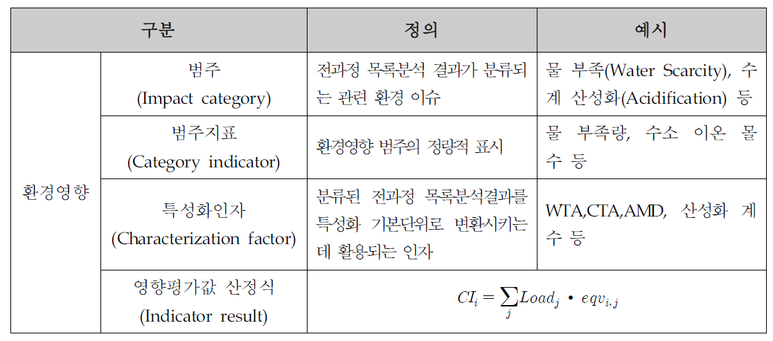 물발자국 환경영향범주·범주지표 및 특성화인자 정의