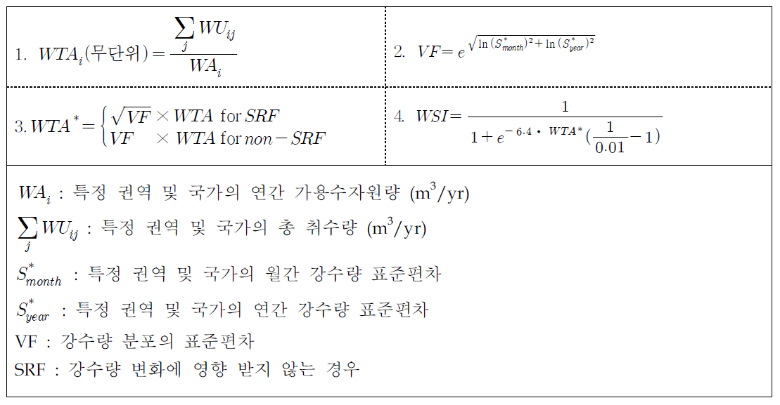 부족 물발자국 특성화인자 산정식(Pfisteretal(2009))