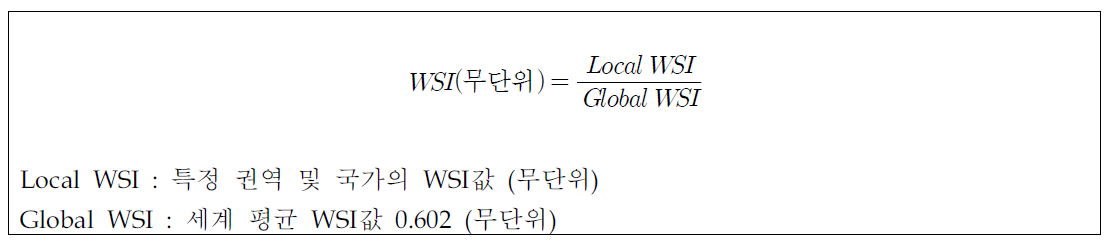 부족 물발자국 특성화인자 산정식(Pfister(2012)