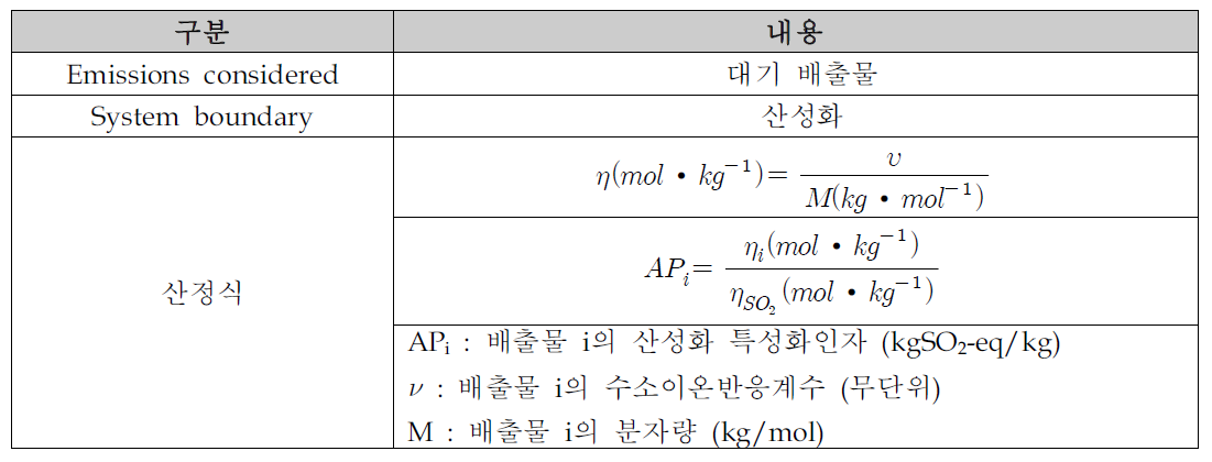 산성화 특성화인자 산정식(Heijungs(1992)