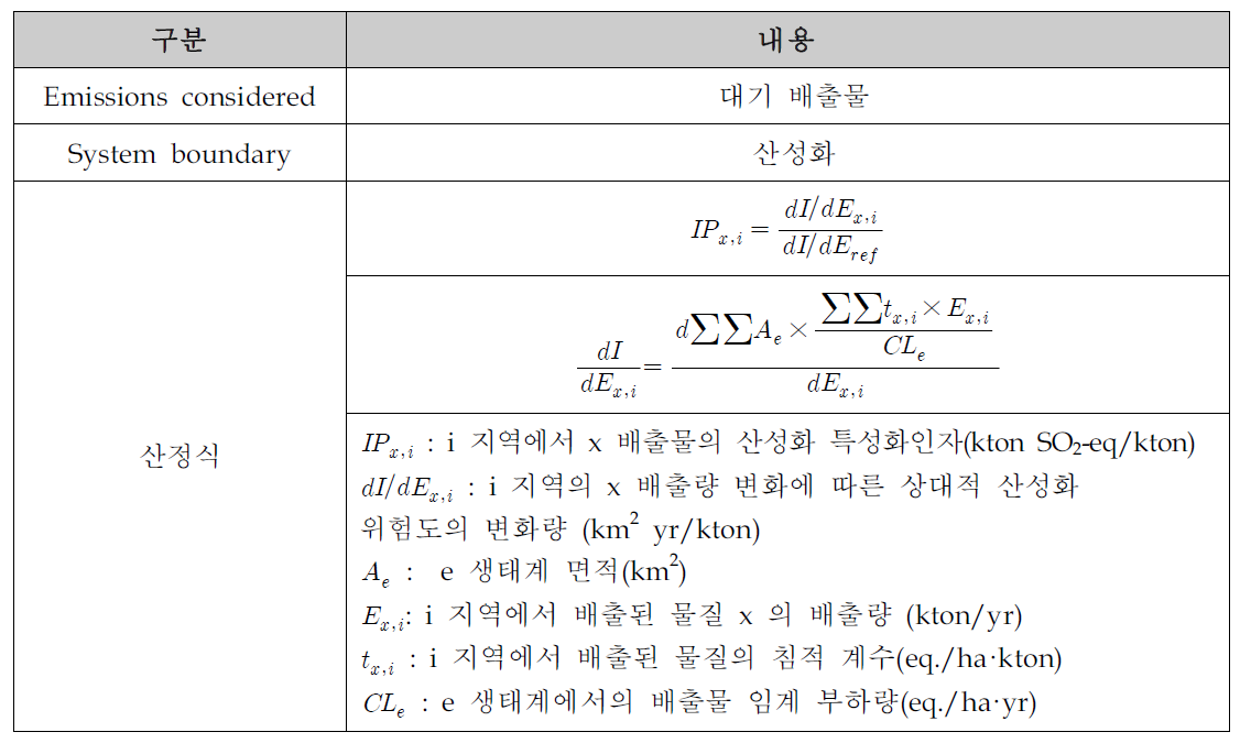 산성화 특성화인자 산정식(Huijgrets(1999b))