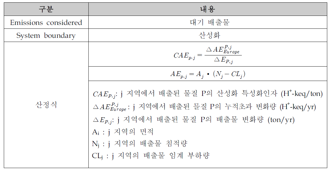 산성화 특성화인자 산정식(Seppalaetal(2006))