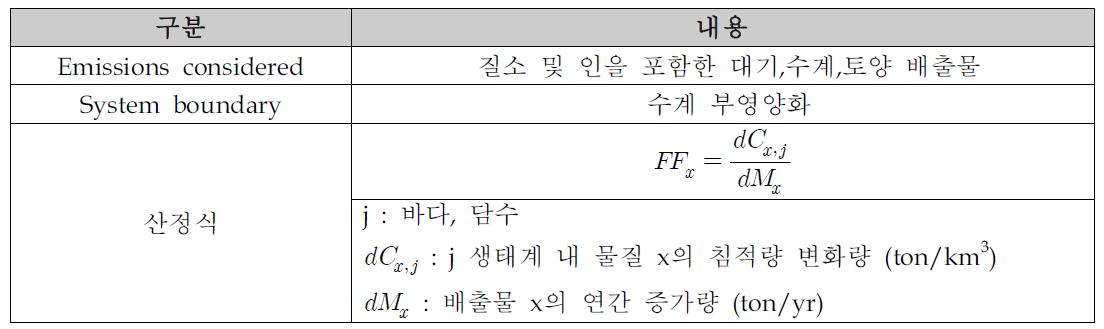 부영양화 특성화인자 산정식(ReCiPe(2008))