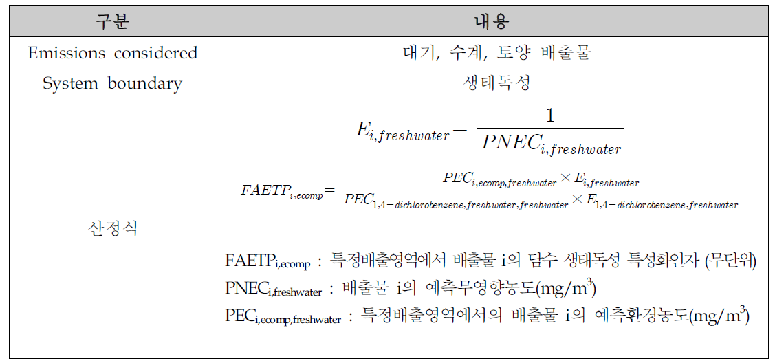 생태독성 특성화인자 산정식(Huijbregts(1999a&2000))