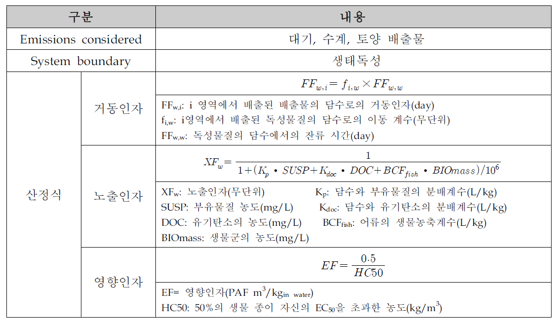 생태독성 특성화인자 산정식(USEtox(2008))