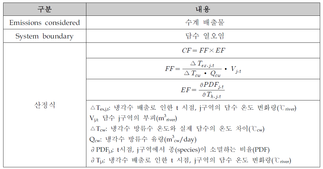 열오염 특성화인자 산정식(Veronesetal(2010)