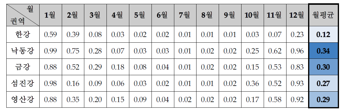 부족 물발자국 특성화인자 산정 결과 (Pfisteretal(2013))