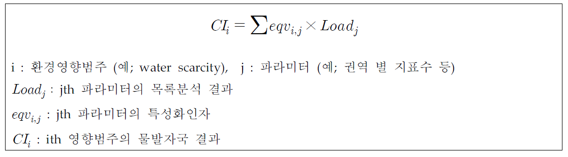 물발자국 영향평가 값 산정식