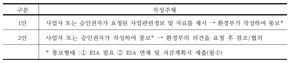 스크리닝 신청 및 결정주체(안)