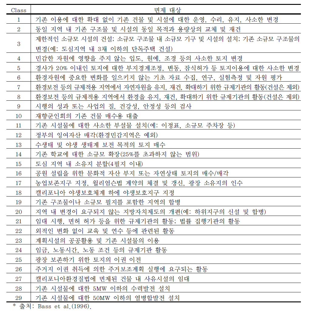 무조건적 면제(Categorical Exemption) 유형