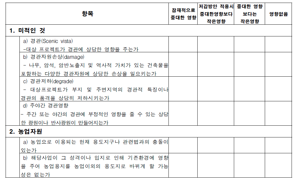 미국 캘리포니아 환경영향평가 초기조사를 위한 환경성 체크리스트