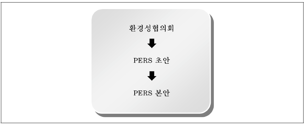 사전환경성검토 단계