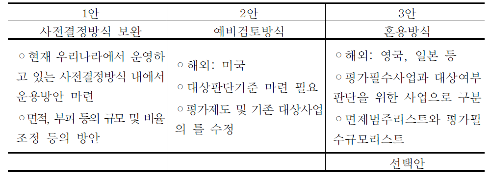 스크리닝 제도 구상안