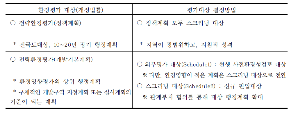 전략환경평가 평가단계별 결정방법(안)