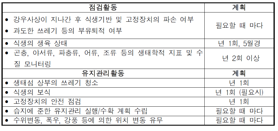 이동식 부도형 인공생태섬의 유지관리 활동 및 계획