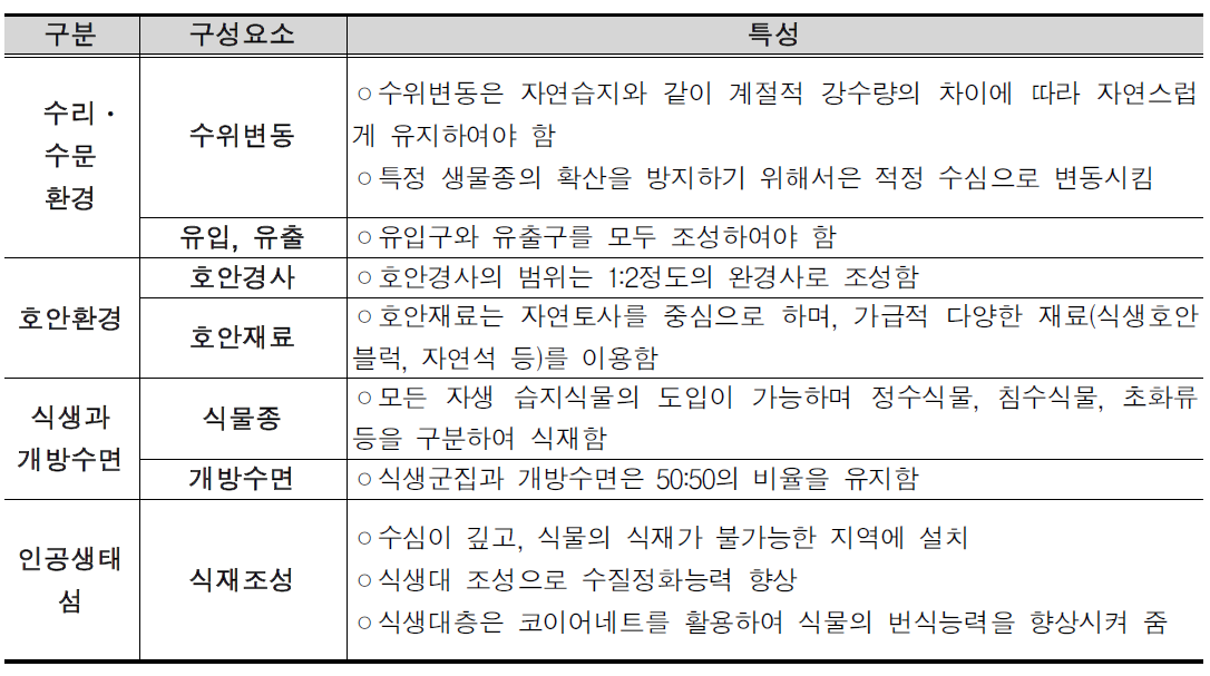 새만금 생태환경용지 복합도시 1권역의 생태저류지 식재 기반환경 조성