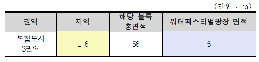 새만금 생태환경용지 복합도시 3권역 워터페스티벌광장 면적