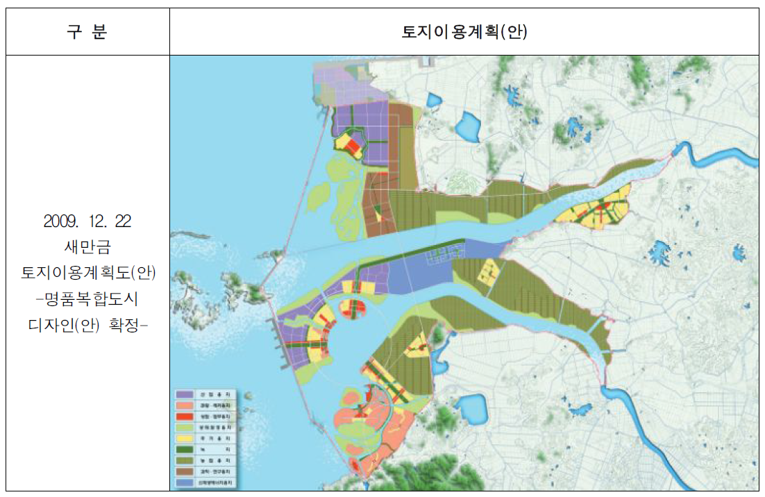 새만금 전체용지의 토지이용계획 변경