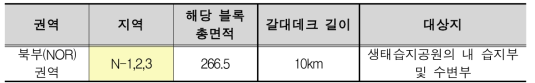 새만금 생태환경용지 북부(NOR)권역의 갈대데크 면적