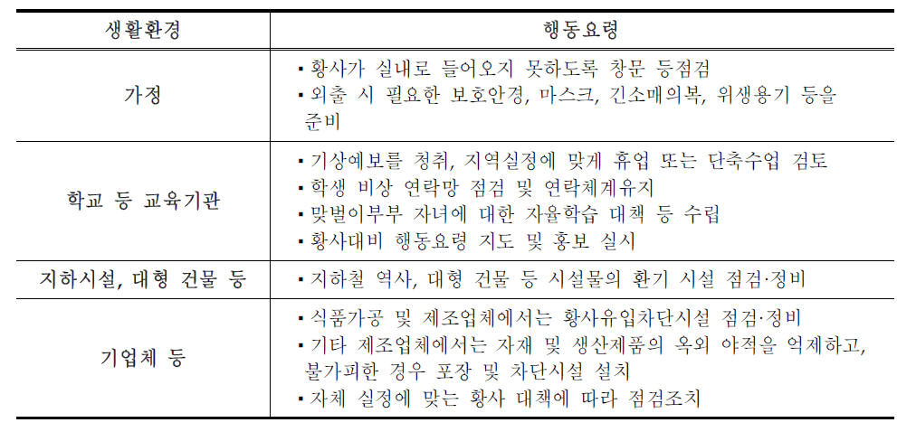 황사 예보 시 행동 요령