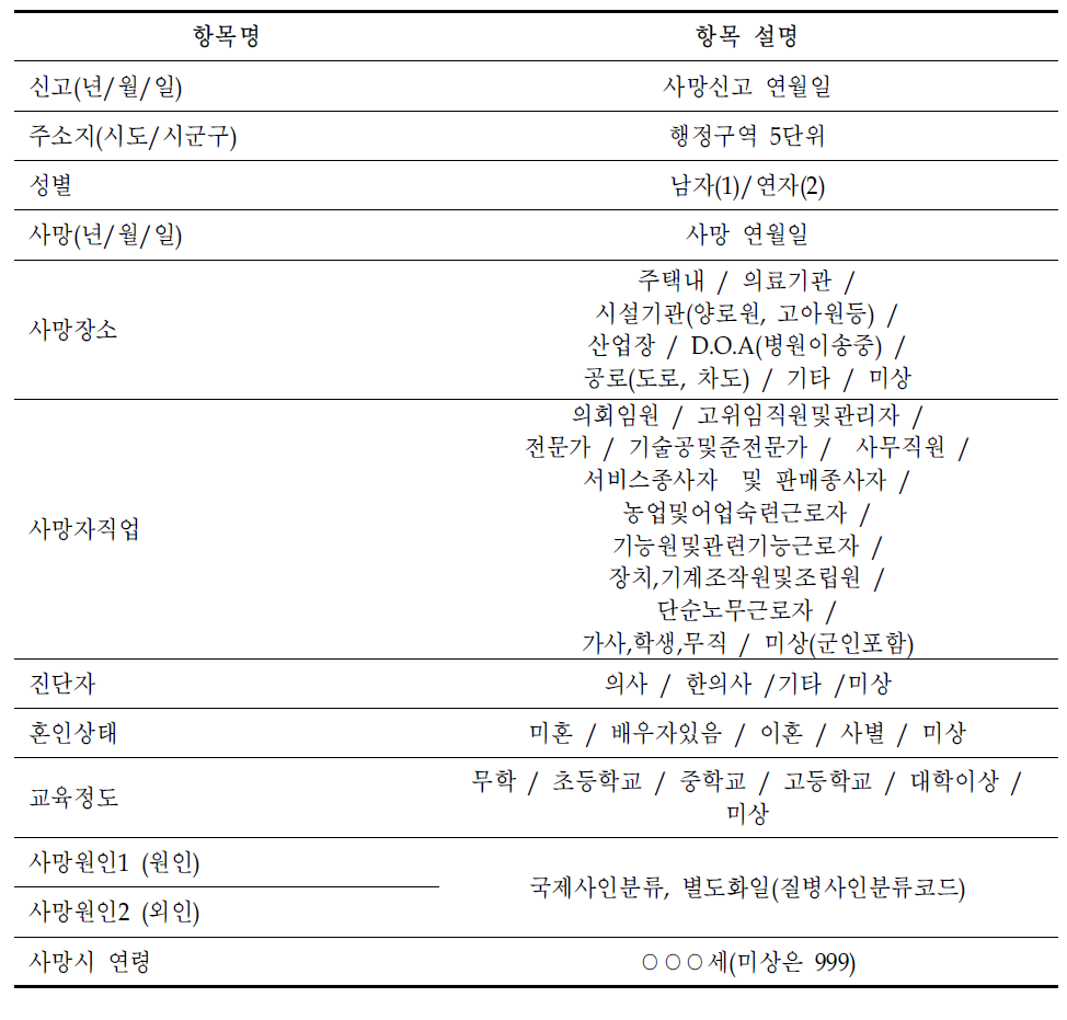 통계청 사망원인 자료의 저장 변수