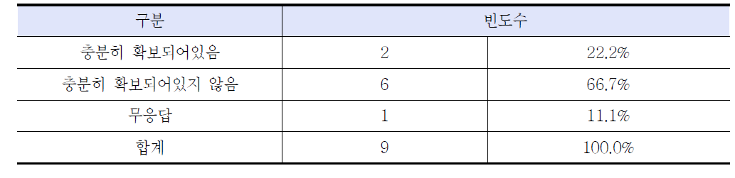 스크리닝위원으로 위촉할만한 전문가 풀의 확보