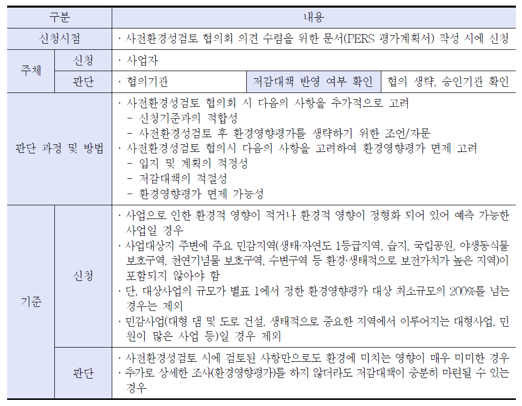 환경영향평가 절차 생략