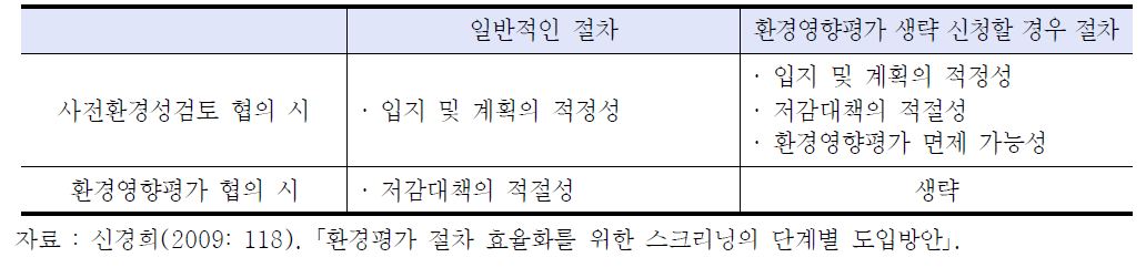 일반적인 절차와 환경영향평가 생략 신청할 경우의 협의 시 검토 내용