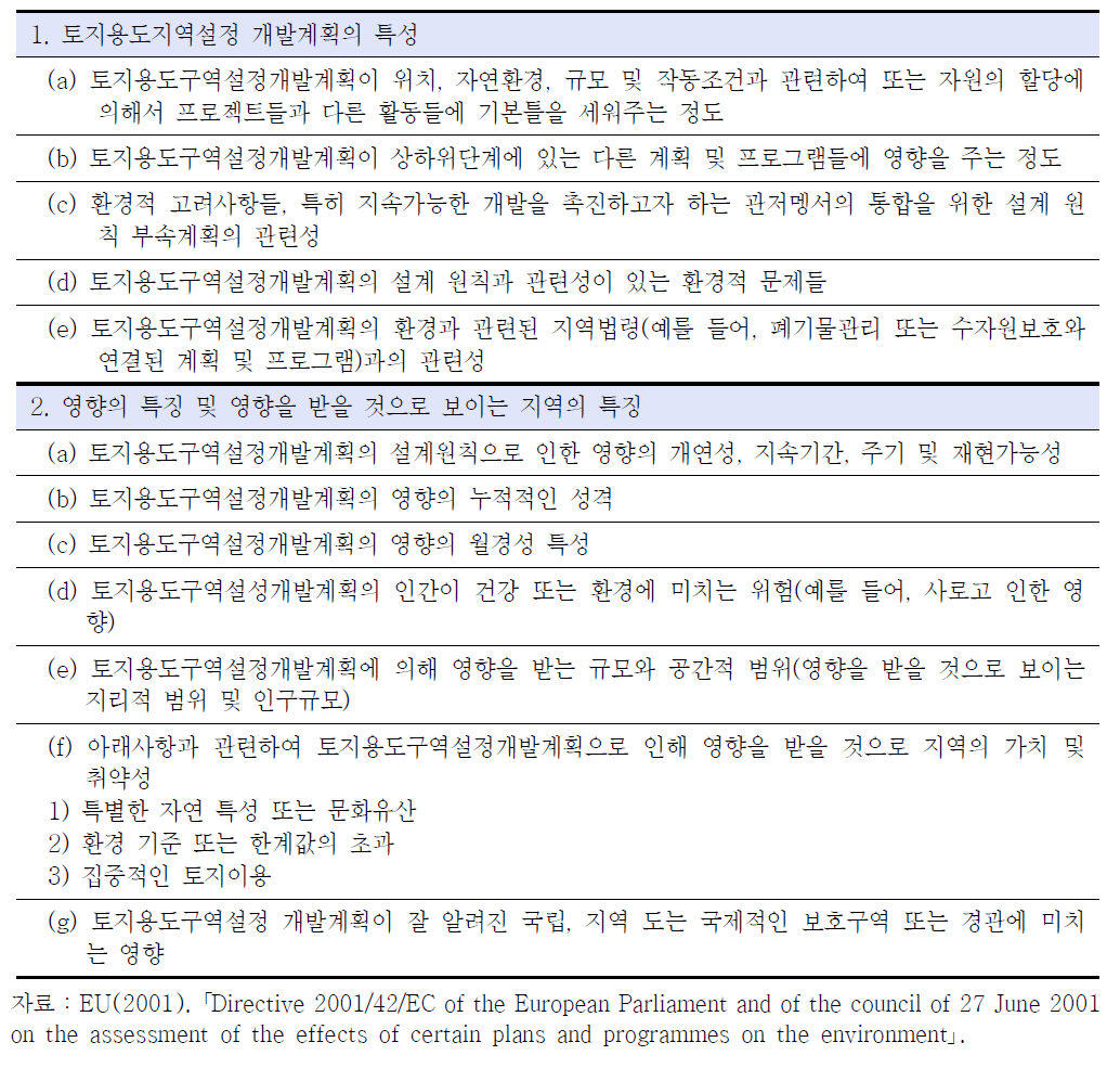 EU의 정책계획 전략환경평가 스크리닝 검토기준