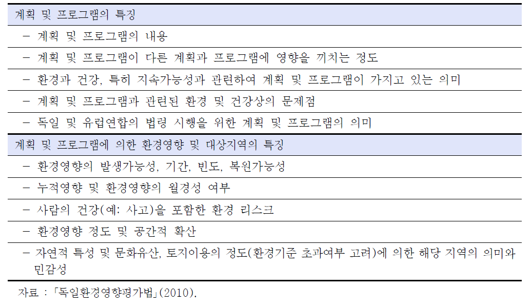 독일의 정책계획 전략환경평가 스크리닝 검토기준