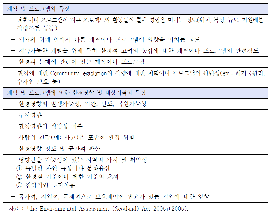 영국(스코틀랜드)의 전략환경평가 예비스크리닝 검토기준