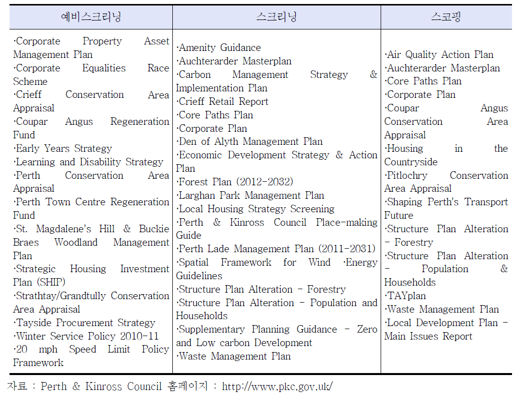 Perth & Kinross Council의 전략환경평가 스크리닝 관련 보고서 목록