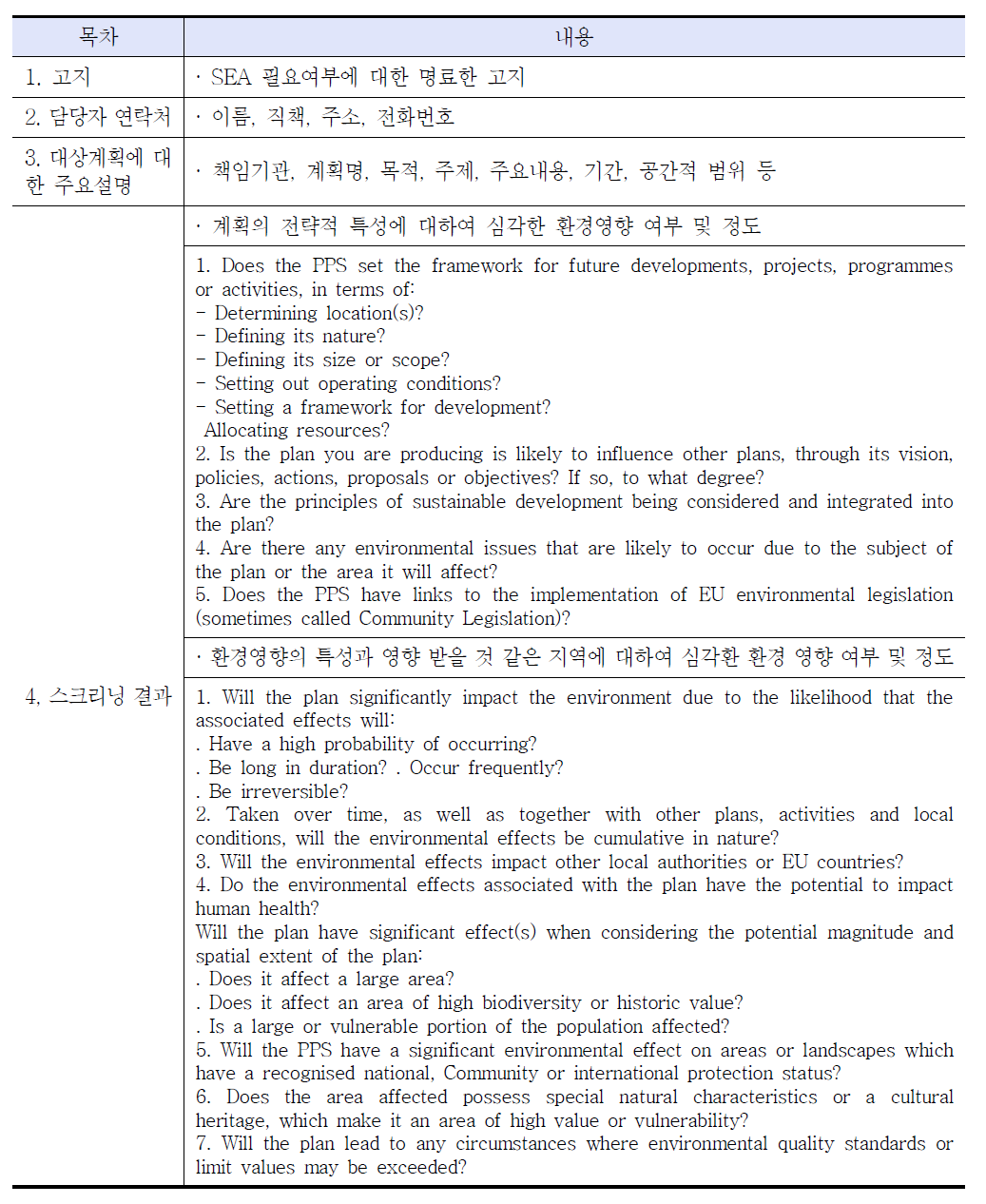 영국 Perth & Kinross Council의 지역주택계획 스크리닝보고서