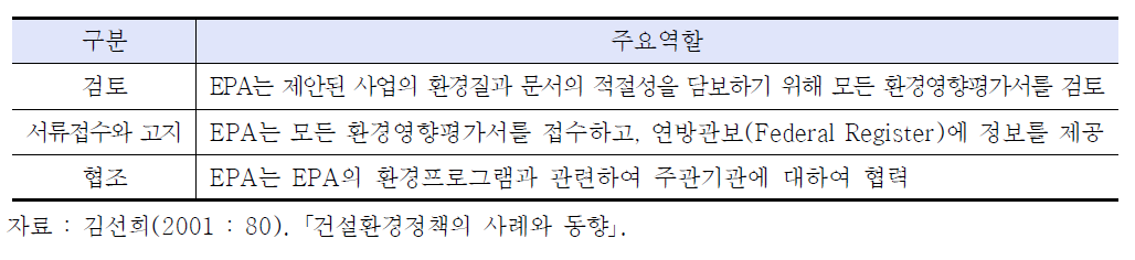 환경영향평가와 관련된 미국 환경청의 역할