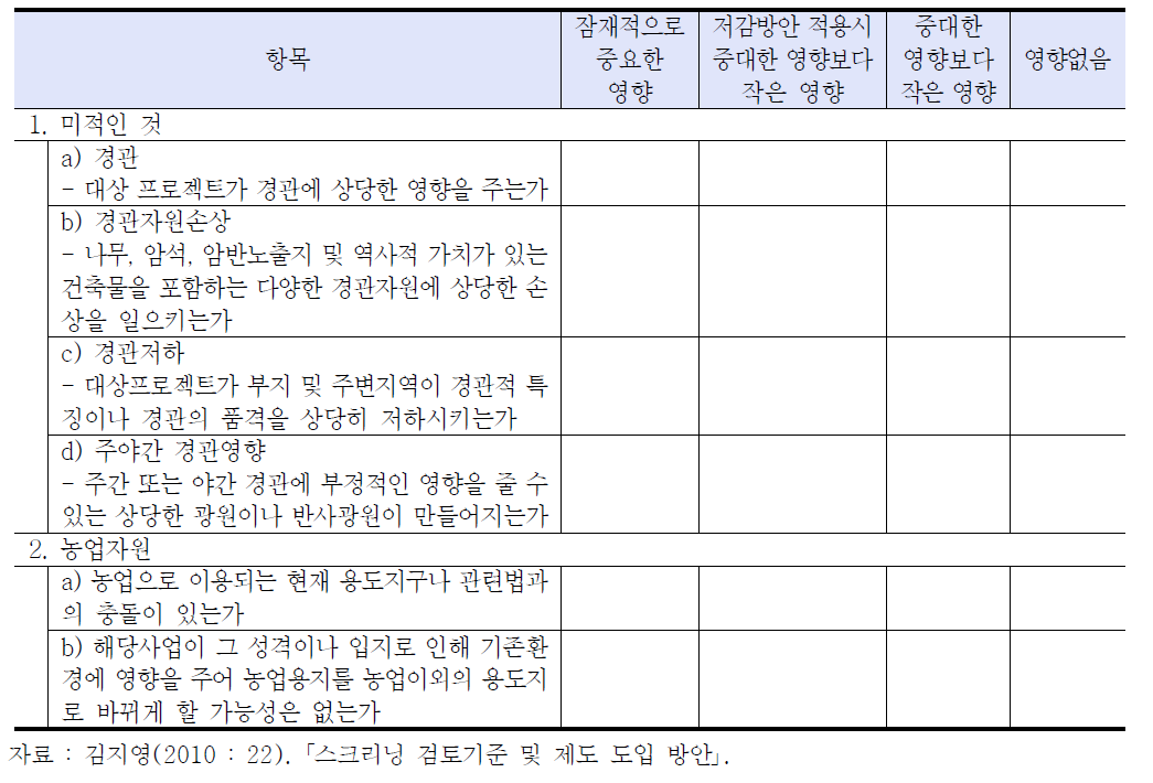 미국 캘리포니아 환경영향평가 초기조사를 위한 환경성체크리스트(일부)