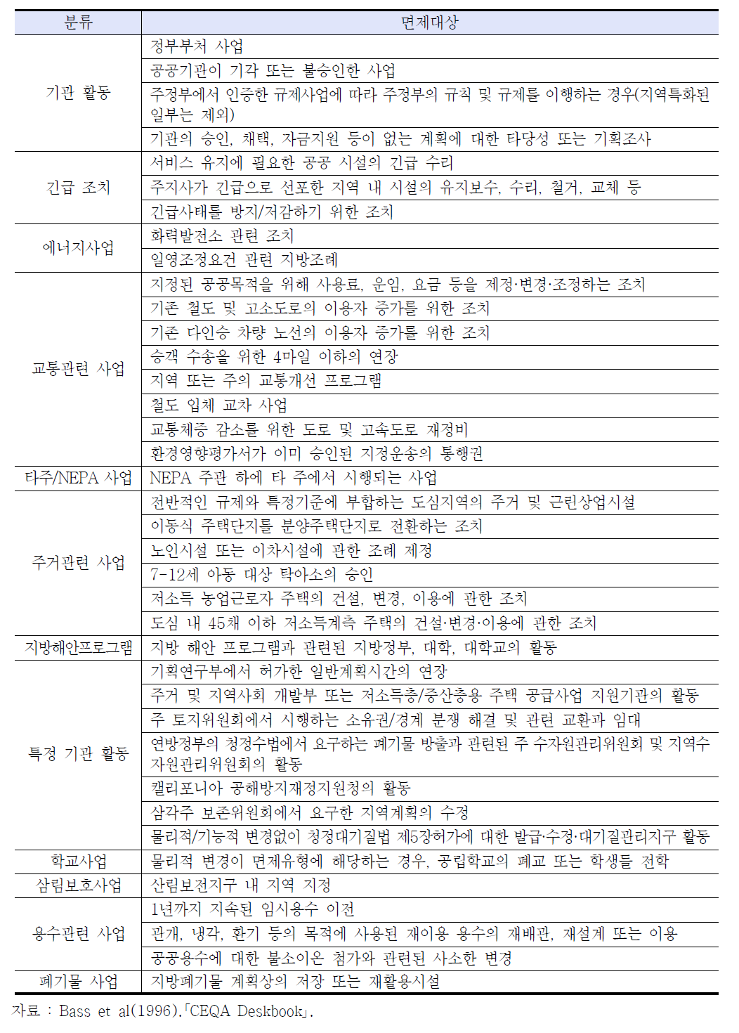 법적 면제(Statutory Exemption) 대상사업