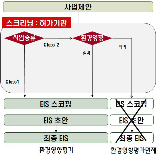 일본의 환경평가절차