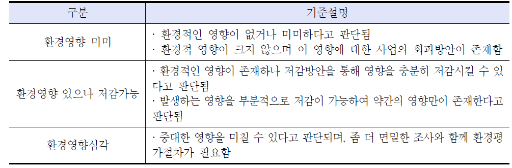 스크리닝 판단기준