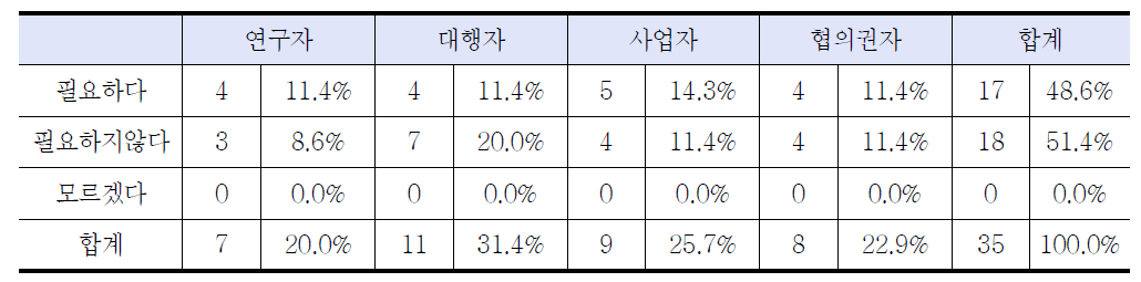 스크리닝제도의 필요성