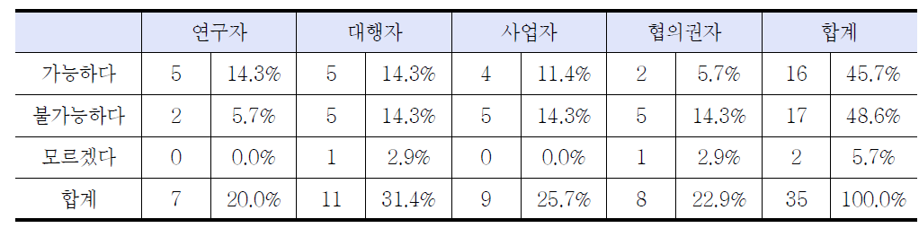 스크리닝제도의 가능성